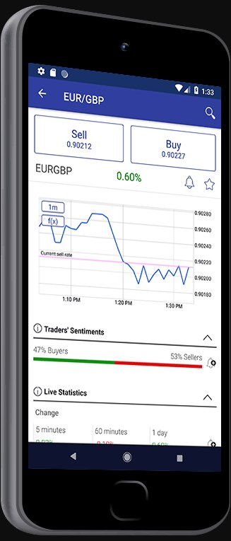 Check the Plus500 FX Trading App